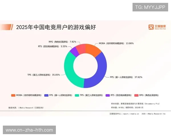 电子竞技行业发展现状与未来趋势分析及其对全球娱乐产业的影响
